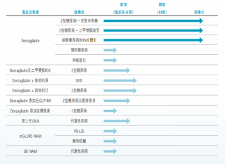 华领医药独苗产品结束与拜耳合作，谁会接盘？
