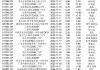 个人养老基金Y份额一季度首破百亿大关，9只成立以来收益率超10%