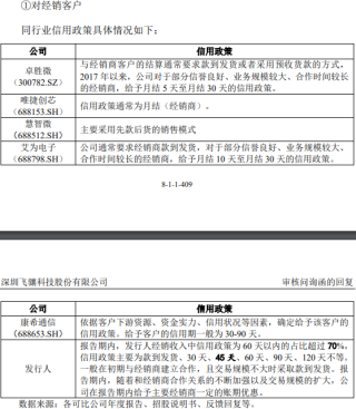 冲关两年飞骧科技终止科创板IPO：营收“逆市”大涨，经销商信用账期远超同行