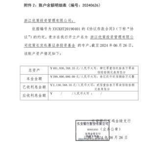 12.52亿元存款丢失！托管方：违反存款协议 长安银行：我们也很冤