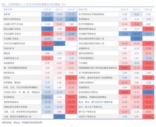 银河策略：港股二季度配置价值较高的三大主线
