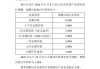 “降息潮”延续 多家民营银行下调存款利率