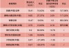 外资券商2024年业绩出炉！高盛领跑，多家净利翻倍
