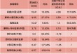 外资券商2024年业绩出炉！高盛领跑，多家净利翻倍