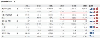重磅会议在即，地产蓄势奋起！地产ETF（159707）逆市收涨0.73%日线4连阳！关注两大布局时点