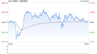 时隔半年，中国人民银行再增持黄金！金价未来怎么走？释放什么信号？专家解读......