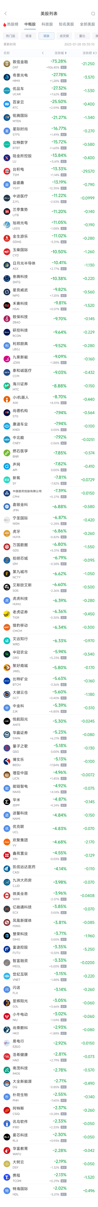 周一热门中概股涨跌不一 阿里巴巴涨0.95%，台积电跌13.33%