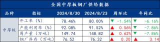 去库速度放缓，钢价将窄幅震荡运行 | 钢市早知道