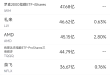 5月6日美股成交额前20：HIMS业绩超预期股价大涨18%