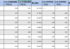 城商行理财公司2024年成绩单：代销拓展加速，苏银理财规模“领跑”
