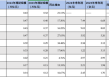城商行理财公司2024年成绩单：代销拓展加速，苏银理财规模“领跑”