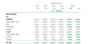 净利同比增1.8%～46%！助贷平台奇富、信也、乐信财报出炉，这些变化值得关注