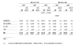 起底啄木鸟维修平台：去年上半年毛利率超8成，投诉超45万宗
