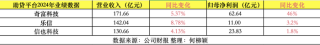 净利同比增1.8%～46%！助贷平台奇富、信也、乐信财报出炉，这些变化值得关注