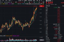 弱市中，策略类ETF秀“韧性”！万亿“现金牛”集体出手，300现金流ETF逆市新高！