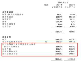 药师帮年报透视：经调净利1.57亿，被低估的港股医疗“现金牛”？