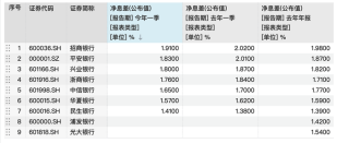 股份行一季报透视：七家营收下滑，光大银行投资收益大涨超300%