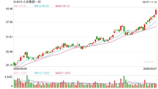 小米眼镜官方微博新上线？小米集团公关部总经理王化回应：账号为多年前申请