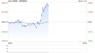 贵金属专题-金价大涨后的供需基本面变化