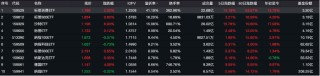溢价率51%，换手率超1800%！多家公募基金密集提醒跨境ETF风险