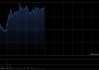 KEEP午前涨超4% 机构看好公司成为AI Agent 核心标的