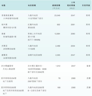 “亚洲股神”香港首富李兆基也打眼？香港小轮（集团）：渡轮服务长期亏损，投资价值无从谈起