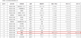 石棉县希望小学14050元采购600多元相机获回应，但近3万元购9500元除颤仪仍受质疑