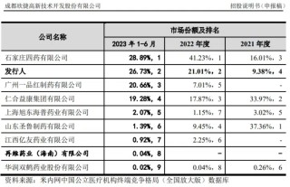 一品红之外，还有谁在国家药品集采中围标？