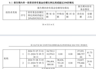 “国家队”又出手扫货！三季度增持4只沪深300ETF超800亿份