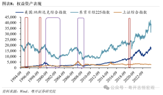 罗志恒：美联储降息落地，全球大类资产向何处去？