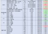 【民生能源 周泰团队】石化日报：截至4月28日当周，阿联酋富查伊拉港的成品油总库存2072.1万桶，环比减少130.2万桶