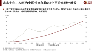数智中国2029｜彭文生：AI已过“烧钱期”，步入收获季