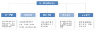 主理人面对面 | 债市波动增大？投资经理教你如何构建专业的债基组合