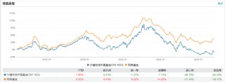 基金管理人“不干了”？！天弘基金紧急通知：行健宏扬中国基金或将终止，持有者速看！