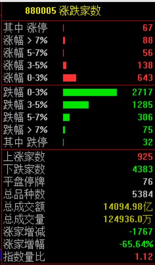 今天，又见证历史了！