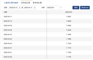 “对等关税”下的汇率图景：美元指数跌破100关口，投资者涌向日元、瑞郎