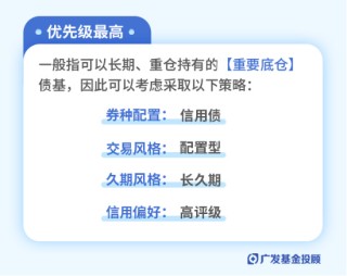 主理人面对面 | 债市波动增大？投资经理教你如何构建专业的债基组合