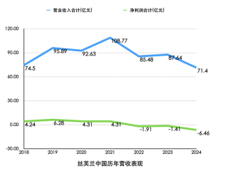 丝芙兰中国正在失去独特性