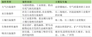 可持续方法论｜环境损害司法鉴定需加大跨部门协调和技术投入