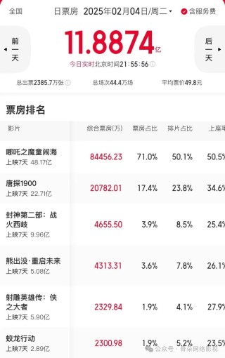 《封神》难再封神？