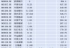 近七成A股公司推年报分红，“中字头”公司扛旗