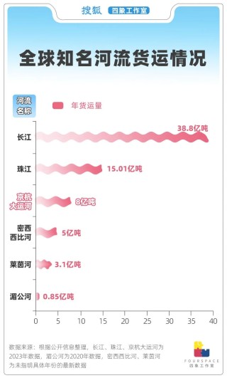 中西部省份大建运河，湖南、湖北、江西、河南谁能先行一步？
