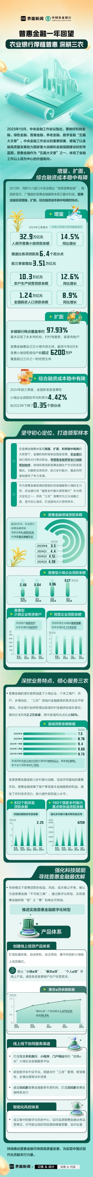 普惠金融一年回望，农业银行厚植普惠 深耕三农