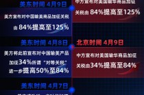 一图看懂中美关税时间线