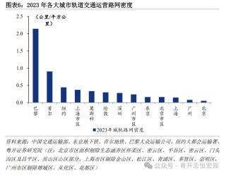 罗志恒：大国基建，空间在哪里，空间有多大？