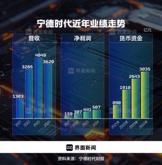 【深度】宁德时代换电狂奔