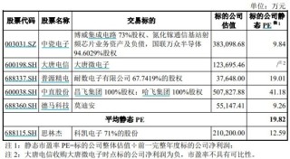 财说 |标的公司去年业绩下滑，思林杰为何还要高价并购？