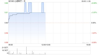 中金：维持心通医疗-B“跑赢行业”评级 目标价降至0.9港元