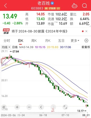 老百姓大药房董事长被查！连锁药房接连“爆雷”……