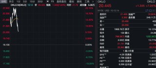 深夜！美股量子科技股，涨疯了！